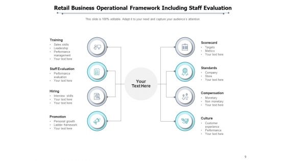 Functional Structure Investment Operational Framework Ppt PowerPoint Presentation Complete Deck