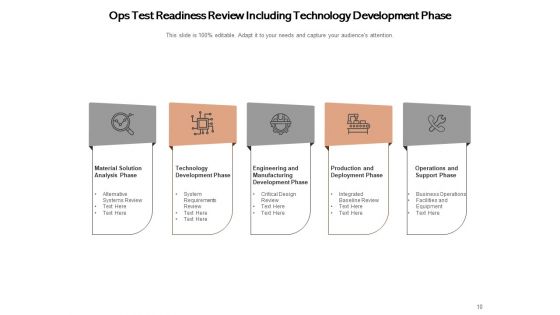 Functionality Assessment Customer Communication Leadership Management Ppt PowerPoint Presentation Complete Deck