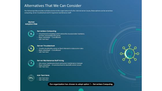 Functioning Of Serverless Computing Alternatives That We Can Consider Ppt Styles Model PDF