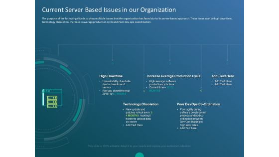 Functioning Of Serverless Computing Current Server Based Issues In Our Organization Ppt Inspiration Slide PDF