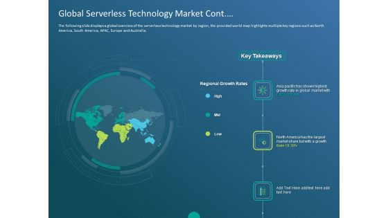 Functioning Of Serverless Computing Global Serverless Technology Market Cont Ppt Summary Format PDF