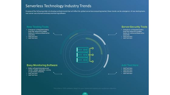 Functioning Of Serverless Computing Ppt PowerPoint Presentation Complete Deck With Slides