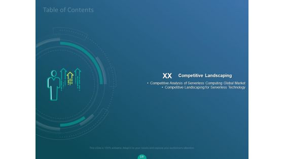 Functioning Of Serverless Computing Ppt PowerPoint Presentation Complete Deck With Slides