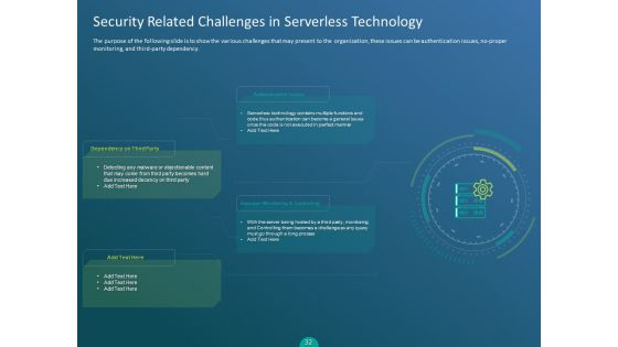Functioning Of Serverless Computing Ppt PowerPoint Presentation Complete Deck With Slides