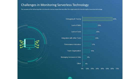 Functioning Of Serverless Computing Ppt PowerPoint Presentation Complete Deck With Slides