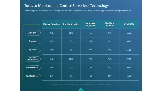 Functioning Of Serverless Computing Ppt PowerPoint Presentation Complete Deck With Slides