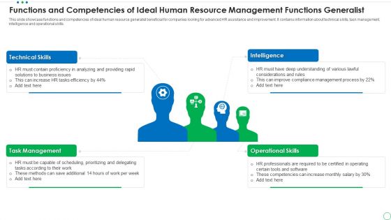 Functions And Competencies Of Ideal Human Resource Management Functions Generalist Portrait PDF