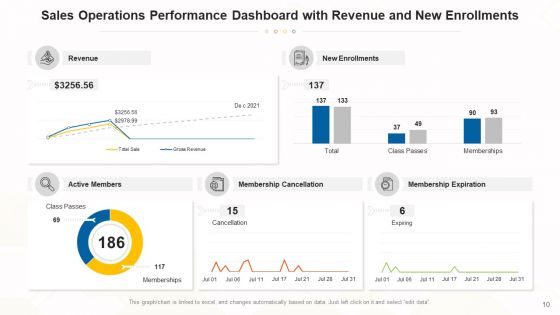 Functions Dashboard Performance Revenue Ppt PowerPoint Presentation Complete Deck With Slides