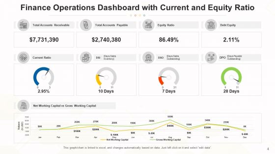Functions Dashboard Performance Revenue Ppt PowerPoint Presentation Complete Deck With Slides