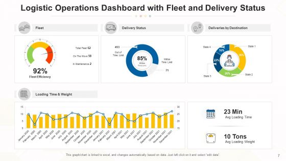 Functions Dashboard Performance Revenue Ppt PowerPoint Presentation Complete Deck With Slides