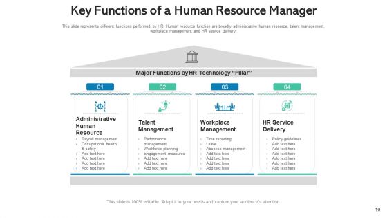 Functions For Manpower Leadership Management Ppt PowerPoint Presentation Complete Deck With Slides