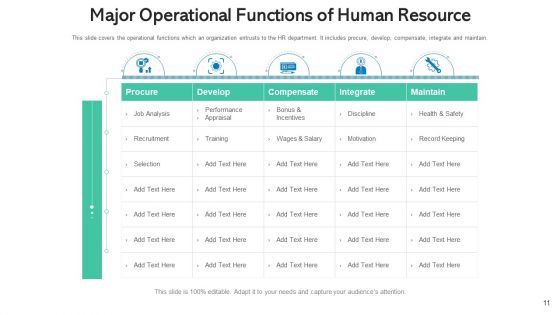 Functions For Manpower Leadership Management Ppt PowerPoint Presentation Complete Deck With Slides
