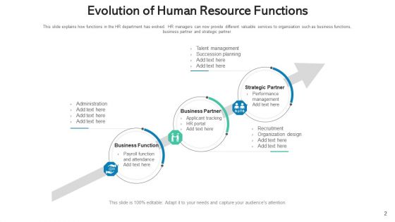 Functions For Manpower Leadership Management Ppt PowerPoint Presentation Complete Deck With Slides