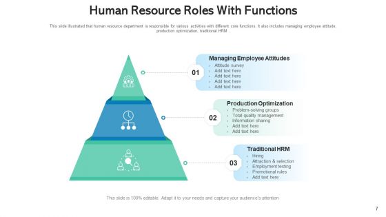 Functions For Manpower Leadership Management Ppt PowerPoint Presentation Complete Deck With Slides