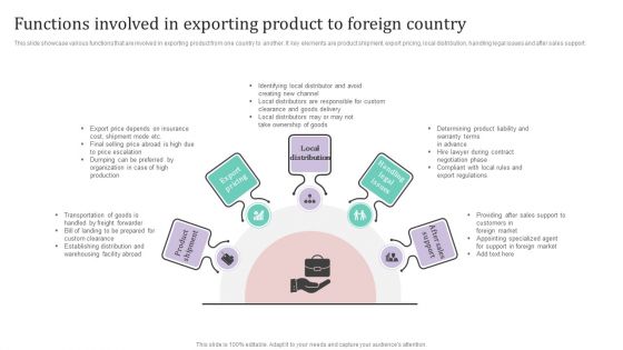 Functions Involved In Exporting Product To Foreign Country Ppt PowerPoint Presentation Diagram PDF