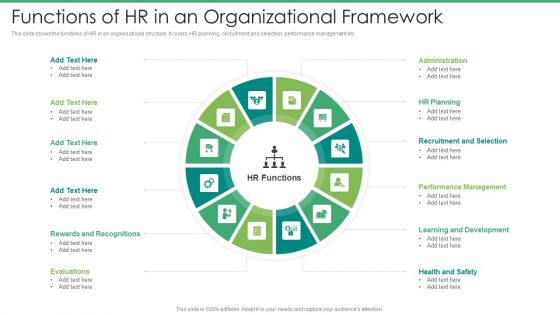 Functions Of HR In An Organizational Framework Pictures PDF