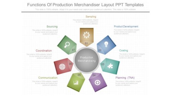 Functions Of Production Merchandiser Layout Ppt Templates