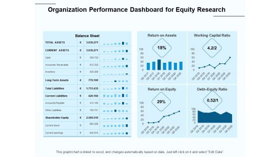 Fund Investment Advisory Statement Organization Performance Dashboard For Equity Research Demonstration PDF