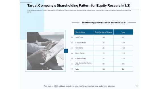 Fund Investment Advisory Statement Ppt PowerPoint Presentation Complete Deck With Slides