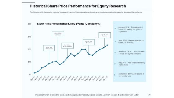 Fund Investment Advisory Statement Ppt PowerPoint Presentation Complete Deck With Slides