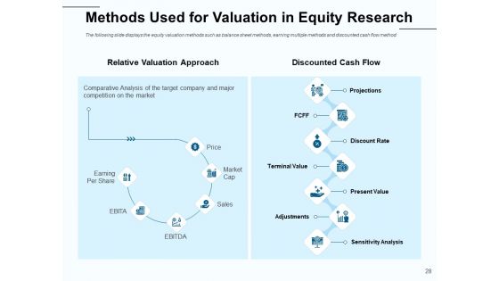 Fund Investment Advisory Statement Ppt PowerPoint Presentation Complete Deck With Slides