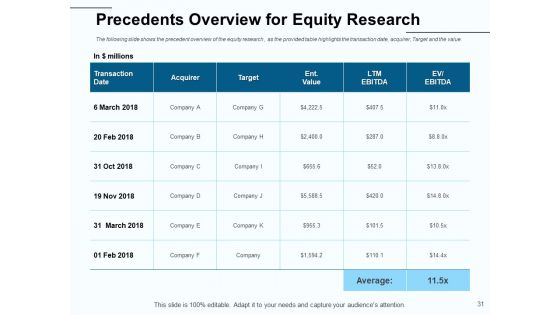 Fund Investment Advisory Statement Ppt PowerPoint Presentation Complete Deck With Slides
