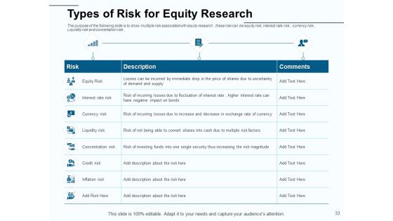 Fund Investment Advisory Statement Ppt PowerPoint Presentation Complete Deck With Slides