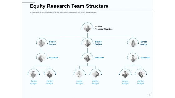 Fund Investment Advisory Statement Ppt PowerPoint Presentation Complete Deck With Slides