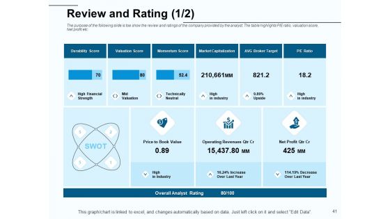 Fund Investment Advisory Statement Ppt PowerPoint Presentation Complete Deck With Slides