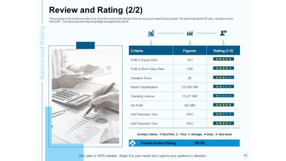 Fund Investment Advisory Statement Ppt PowerPoint Presentation Complete Deck With Slides