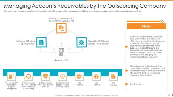 Fund Outsourcing To Upgrade The Efficiency And Efficacy Of The Fund Function Ppt PowerPoint Presentation Complete Deck With Slides