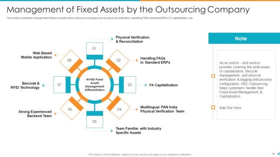 Fund Outsourcing To Upgrade The Efficiency And Efficacy Of The Fund Function Ppt PowerPoint Presentation Complete Deck With Slides