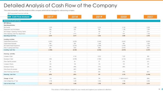 Fund Outsourcing To Upgrade The Efficiency And Efficacy Of The Fund Function Ppt PowerPoint Presentation Complete Deck With Slides