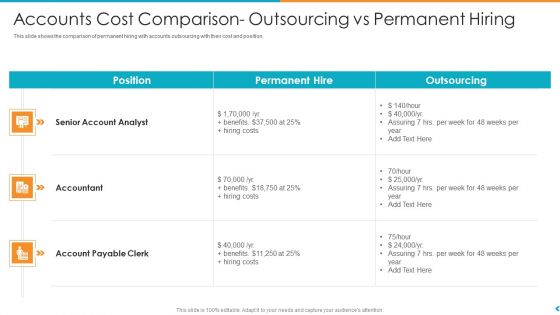 Fund Outsourcing Upgrade Efficiency Efficacy Fund Function Accounts Cost Comparison Outsourcing Vs Permanent Hiring Ppt File Infographics
