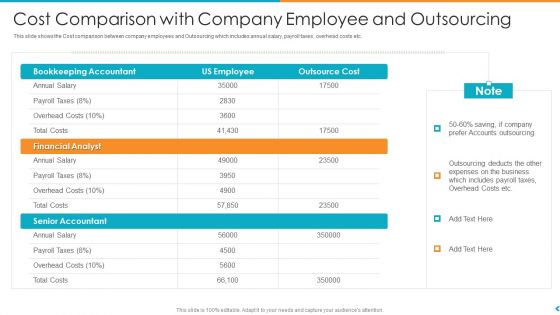 Fund Outsourcing Upgrade Efficiency Efficacy Fund Function Cost Comparison With Company Employee And Outsourcing Ppt Summary Slides