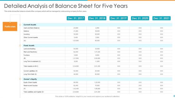 Fund Outsourcing Upgrade Efficiency Efficacy Fund Function Detailed Analysis Of Balance Sheet For Five Years Ppt Show Example