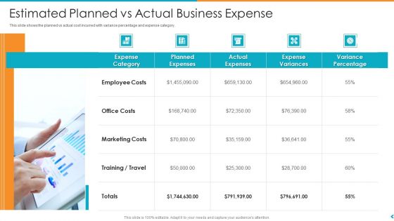 Fund Outsourcing Upgrade Efficiency Efficacy Fund Function Estimated Planned Vs Actual Business Expense Ppt Portfolio Deck