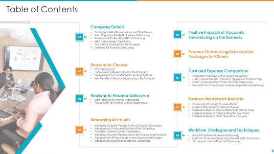 Fund Outsourcing Upgrade Efficiency Efficacy Fund Function Table Of Contents Ppt Show Clipart