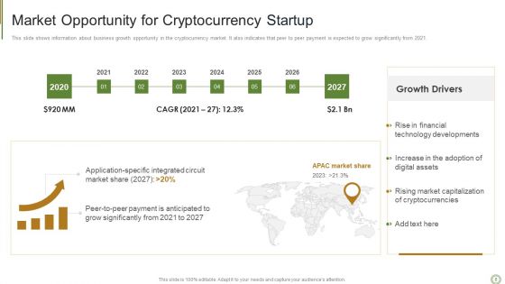 Fund Raising Cryptocurrency Startup Pitch Deck Ppt PowerPoint Presentation Complete Deck With Slides