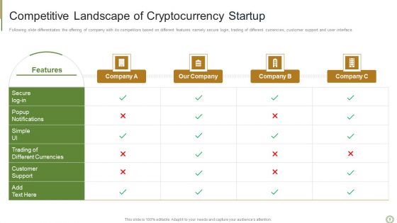 Fund Raising Cryptocurrency Startup Pitch Deck Ppt PowerPoint Presentation Complete Deck With Slides