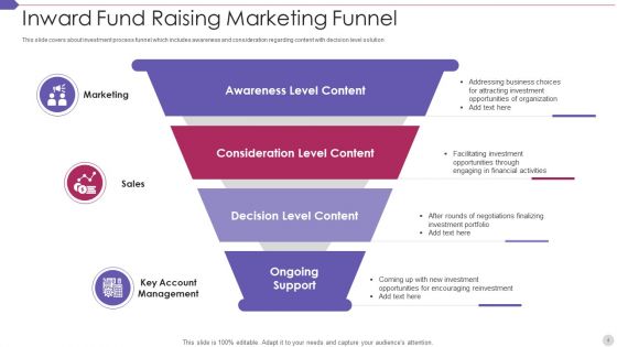 Fund Raising Funnel Ppt PowerPoint Presentation Complete Deck With Slides