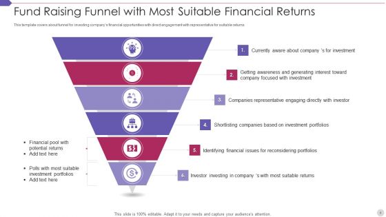 Fund Raising Funnel Ppt PowerPoint Presentation Complete Deck With Slides