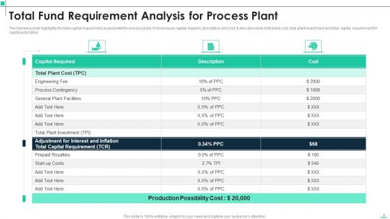 Fund Requirement Analysis Ppt PowerPoint Presentation Complete With Slides