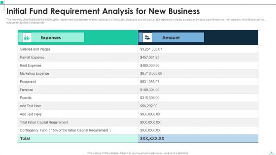 Fund Requirement Analysis Ppt PowerPoint Presentation Complete With Slides