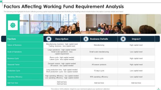 Fund Requirement Analysis Ppt PowerPoint Presentation Complete With Slides