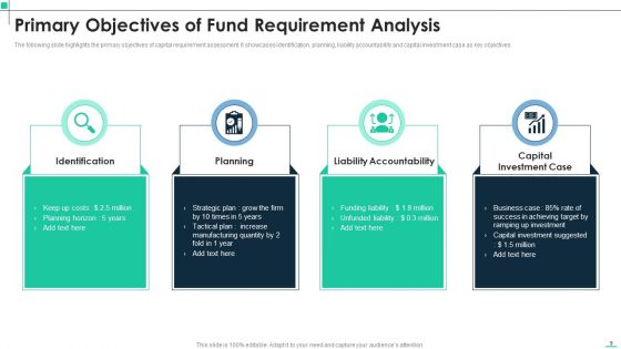 Fund Requirement Analysis Ppt PowerPoint Presentation Complete With Slides