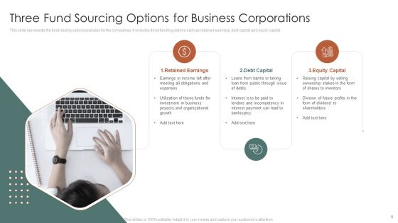Fund Sourcing Options Ppt PowerPoint Presentation Complete Deck With Slides