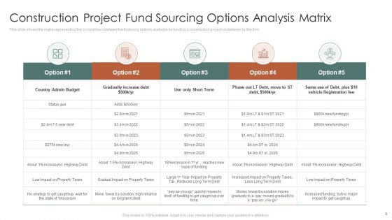 Fund Sourcing Options Ppt PowerPoint Presentation Complete Deck With Slides