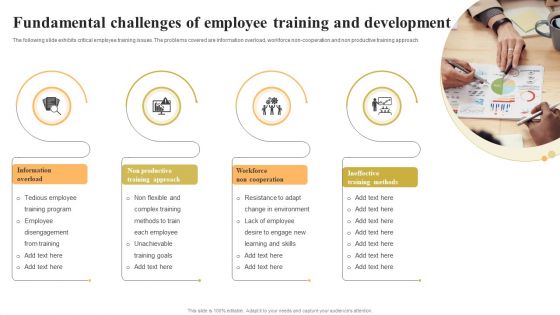 Fundamental Challenges Of Employee Training And Development Graphics PDF