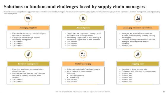 Fundamental Challenges Ppt PowerPoint Presentation Complete With Slides